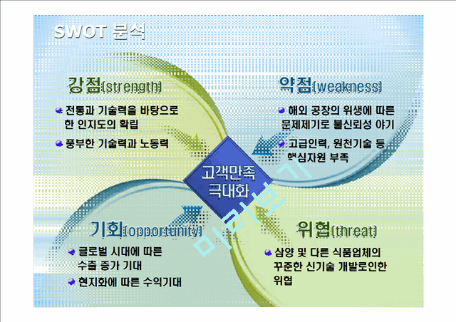 [경영,경제] 농심의 채용정보, 4p분석 swot분석.pptx